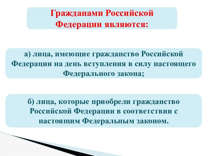 Гражданами Российской Федерации являются: а) лица, имеющие гражданство Российской Федерации