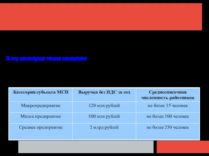 Субъект малого предпринимательства – это российская коммерческая организация или индивидуальный предприниматель, которые нацелены