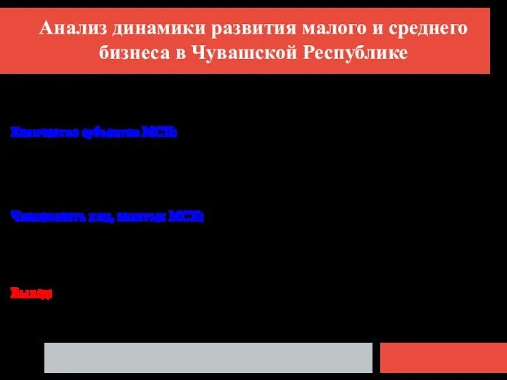 Анализ динамики развития малого и среднего бизнеса в Чувашской Республике В соответствии с