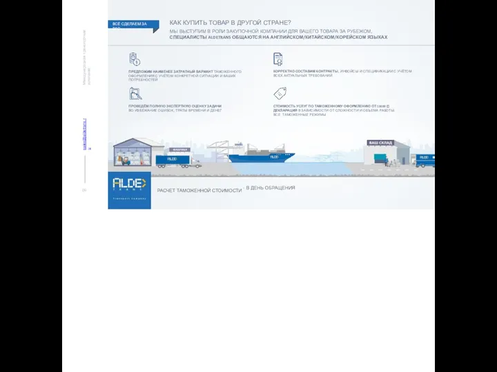 09 Международная транспортная компания sales@aldetrans.ru РАСЧЕТ ТАМОЖЕННОЙ СТОИМОСТИ - В