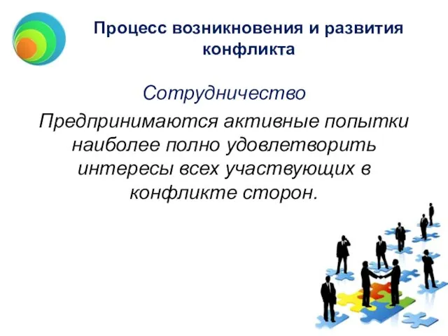 Процесс возникновения и развития конфликта Сотрудничество Предпринимаются активные попытки наиболее