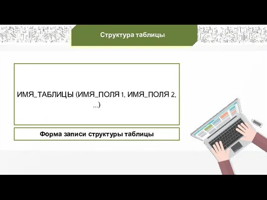 Структура таблицы Форма записи структуры таблицы ИМЯ_ТАБЛИЦЫ (ИМЯ_ПОЛЯ 1, ИМЯ_ПОЛЯ 2, ...)