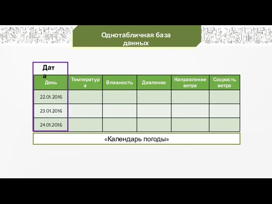 Однотабличная база данных «Календарь погоды» Дата