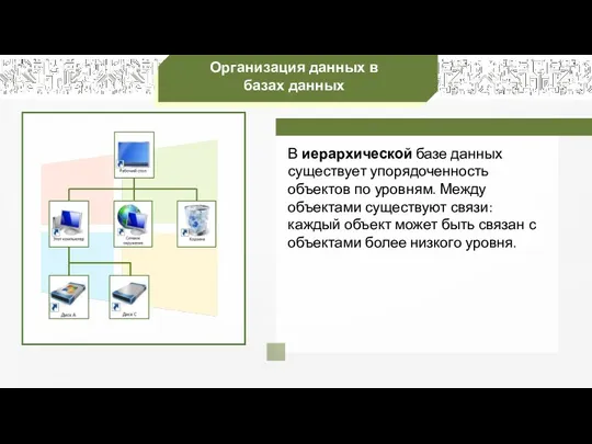 Организация данных в базах данных В иерархической базе данных существует упорядоченность объектов по