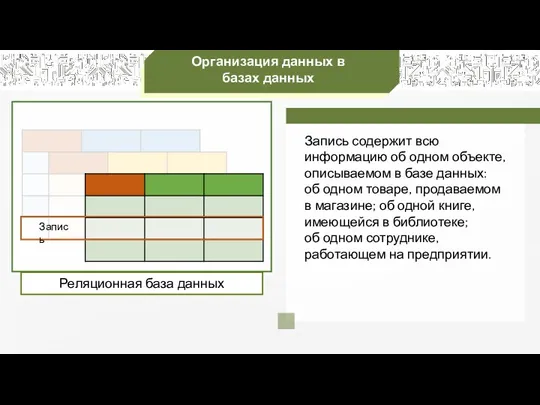 Организация данных в базах данных Запись содержит всю информацию об