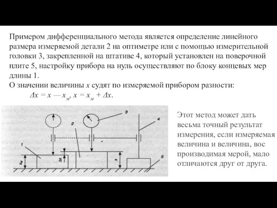 При­мером дифференциального метода является определение линейного размера измеряемой детали 2