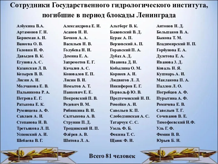 Сотрудники Государственного гидрологического института, погибшие в период блокады Ленинграда Всего 81 человек