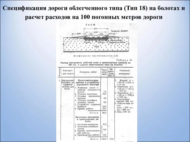 Спецификация дороги облегченного типа (Тип 18) на болотах и расчет расходов на 100 погонных метров дороги