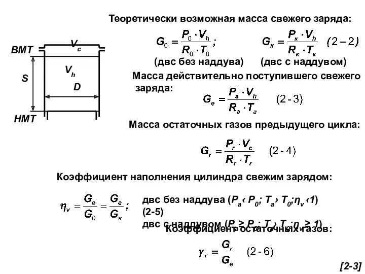 Теоретически возможная масса свежего заряда: (двс без наддува) (двс с