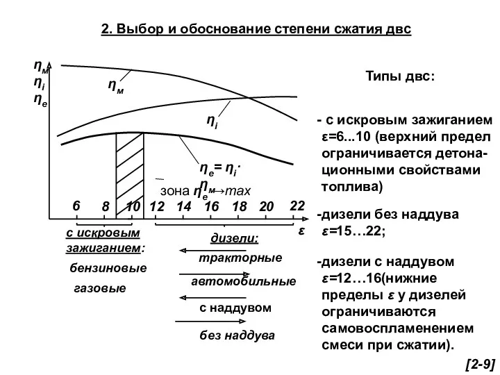 2. Выбор и обоснование степени сжатия двс Типы двс: с