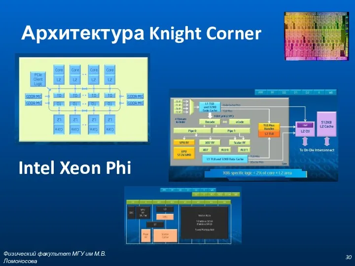 Архитектура Knight Corner Физический факультет МГУ им М.В.Ломоносова Intel Xeon Phi