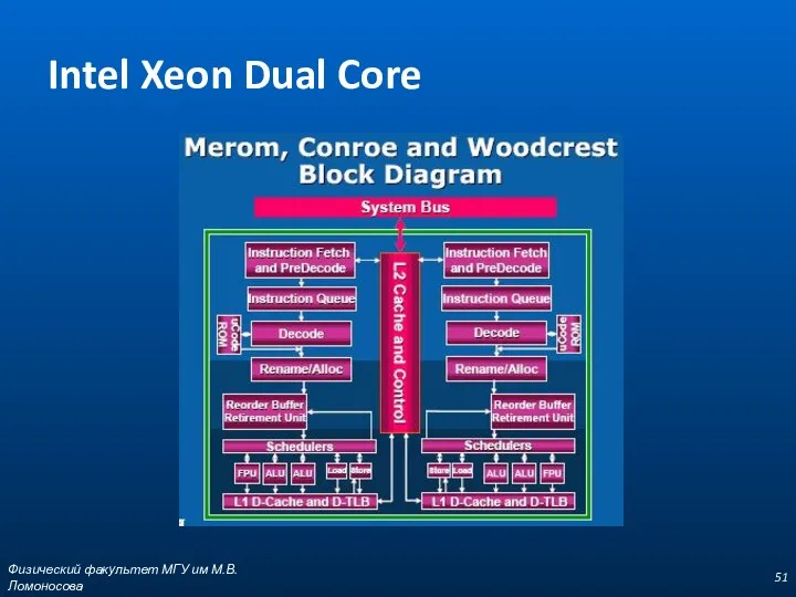 Физический факультет МГУ им М.В.Ломоносова Intel Xeon Dual Core