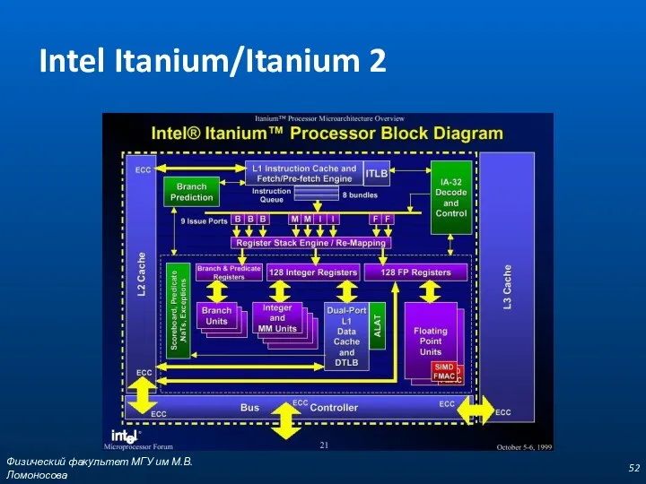 Физический факультет МГУ им М.В.Ломоносова Intel Itanium/Itanium 2