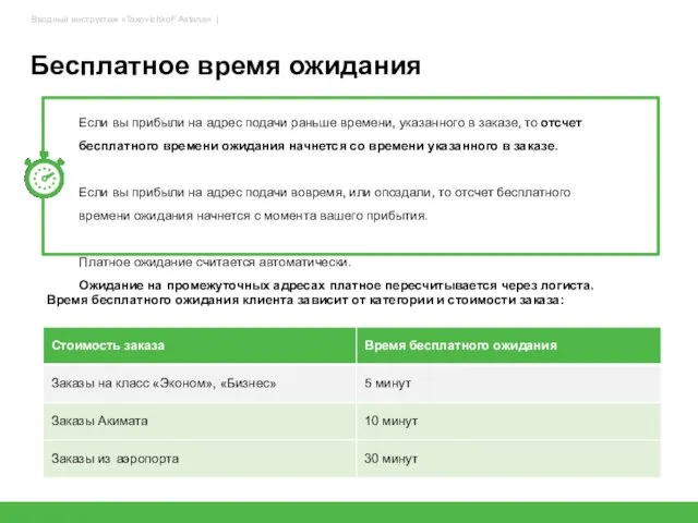 Бесплатное время ожидания 26 Если вы прибыли на адрес подачи