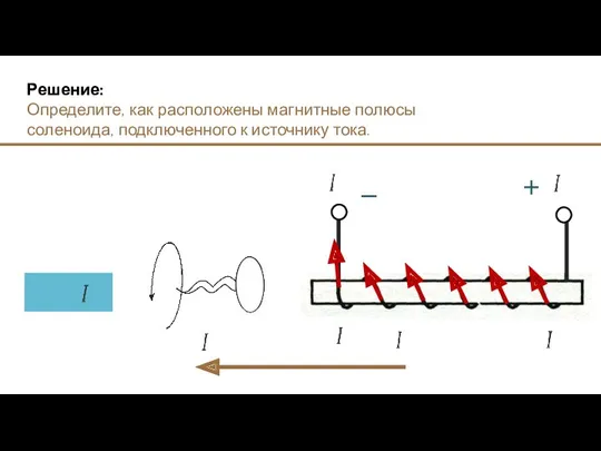 Решение: Определите, как расположены магнитные полюсы соленоида, подключенного к источнику тока. + –