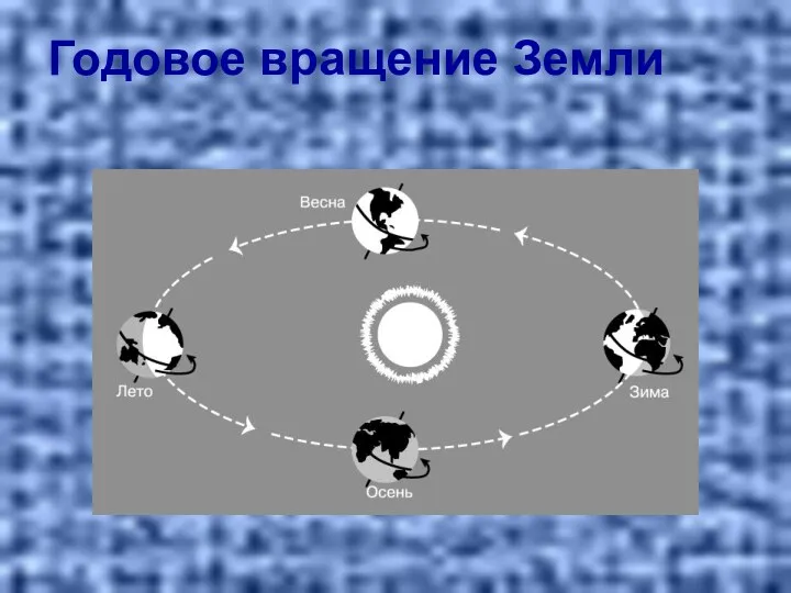 Годовое вращение Земли