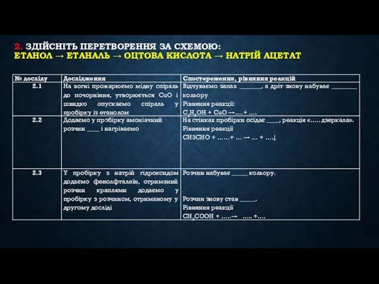 2. ЗДІЙСНІТЬ ПЕРЕТВОРЕННЯ ЗА СХЕМОЮ: ЕТАНОЛ → ЕТАНАЛЬ → ОЦТОВА КИСЛОТА → НАТРІЙ АЦЕТАТ