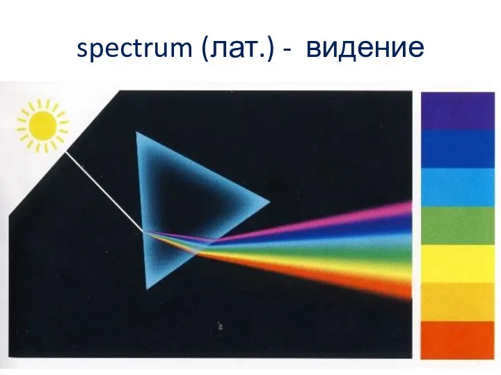 spectrum (лат.) - видение