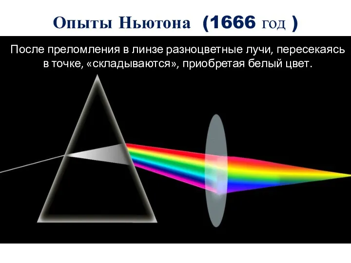 Опыты Ньютона (1666 год ) После преломления в линзе разноцветные лучи, пересекаясь в