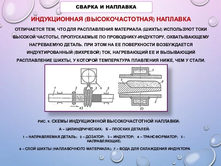 ИНДУКЦИОННАЯ (ВЫСОКОЧАСТОТНАЯ) НАПЛАВКА ОТЛИ­ЧАЕТСЯ ТЕМ, ЧТО ДЛЯ РАСПЛАВЛЕНИЯ МАТЕРИАЛА (ШИХТЫ)