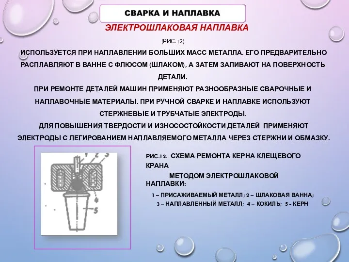 ЭЛЕКТРОШЛАКОВАЯ НАПЛАВКА (РИС.12) ИСПОЛЬЗУЕТСЯ ПРИ НАПЛАВЛЕНИИ БОЛЬШИХ МАСС МЕТАЛЛА. ЕГО