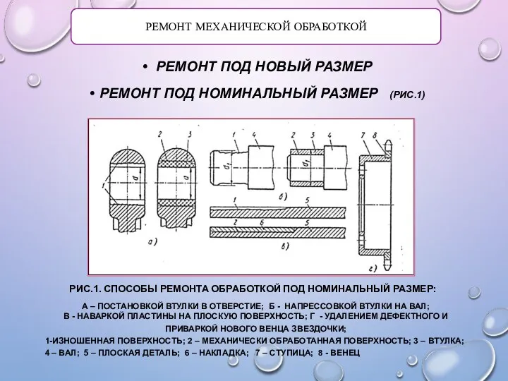 РЕМОНТ МЕХАНИЧЕСКОЙ ОБРАБОТКОЙ РЕМОНТ ПОД НОВЫЙ РАЗМЕР РЕМОНТ ПОД НОМИНАЛЬНЫЙ