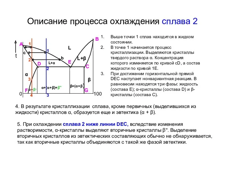 Описание процесса охлаждения сплава 2 Выше точки 1 сплав находится