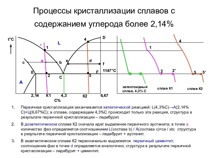 Процессы кристаллизации сплавов с содержанием углерода более 2,14% t°С 5'