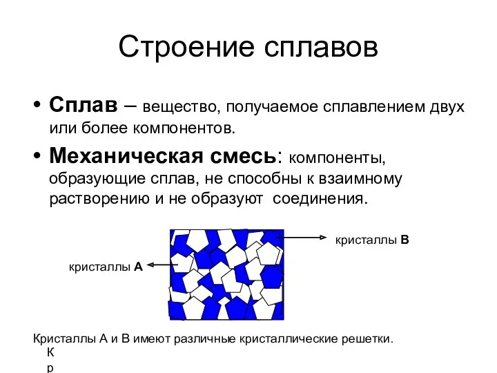 Строение сплавов Сплав – вещество, получаемое сплавлением двух или более