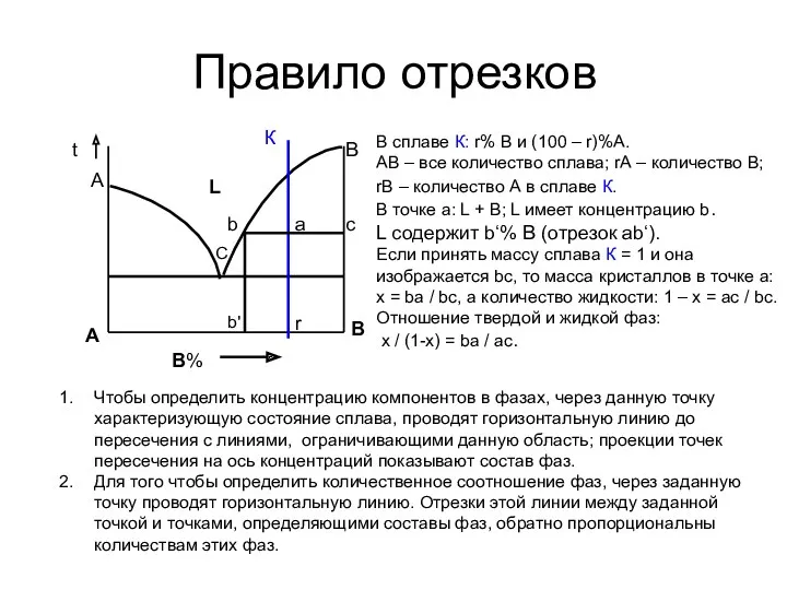 Правило отрезков В% А В А С В t К