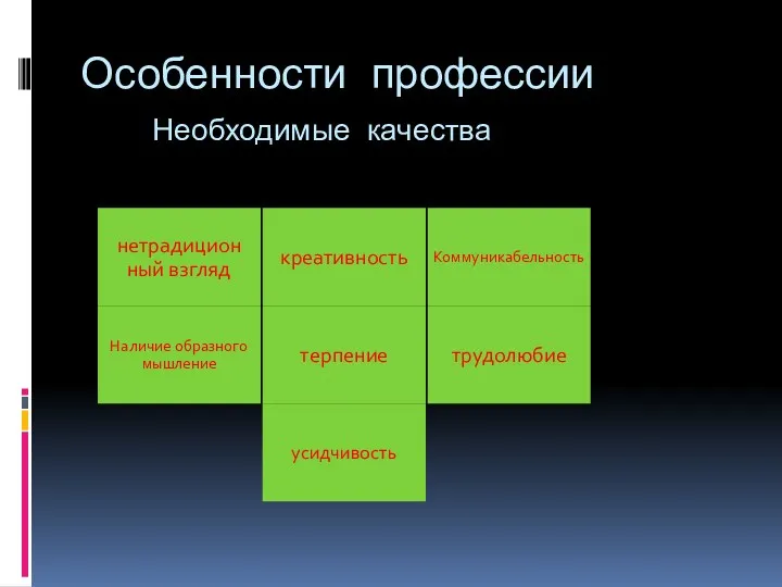 Особенности профессии Необходимые качества