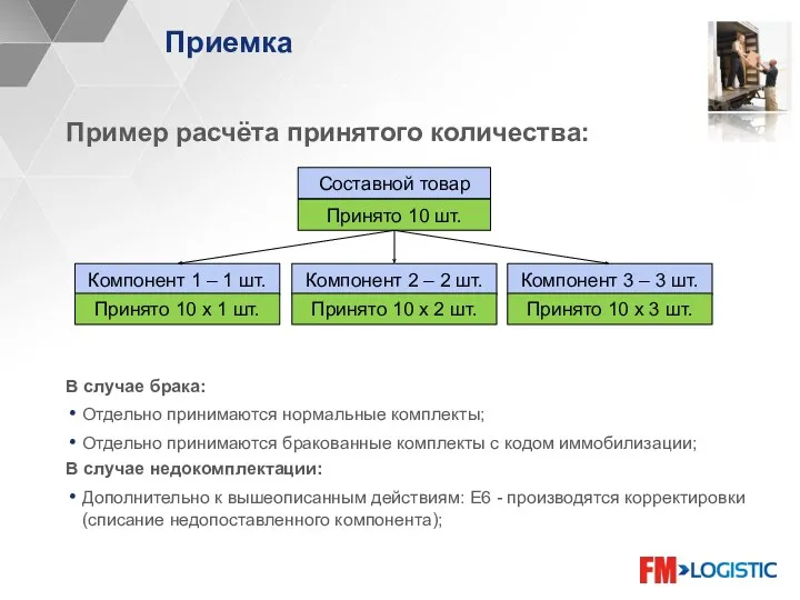 Приемка Пример расчёта принятого количества: В случае брака: Отдельно принимаются