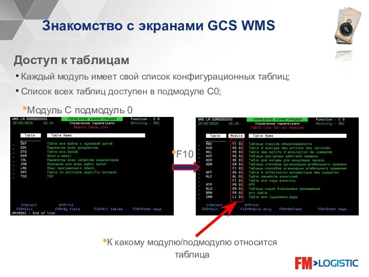 Знакомство с экранами GCS WMS Доступ к таблицам Каждый модуль