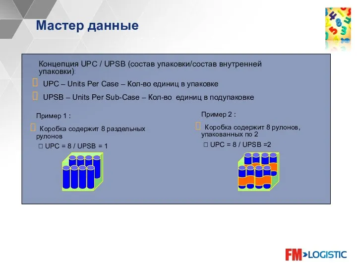 Мастер данные