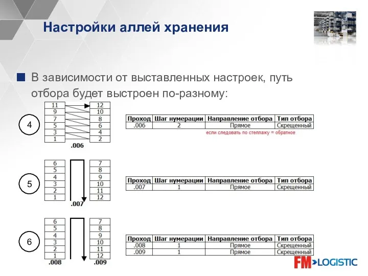 Настройки аллей хранения В зависимости от выставленных настроек, путь отбора будет выстроен по-разному: 4 5 6