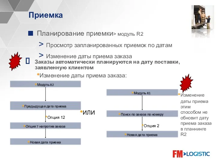 Приемка Планирование приемки> модуль R2 Просмотр запланированных приемок по датам