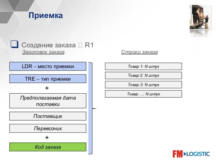 Приемка Создание заказа ? R1