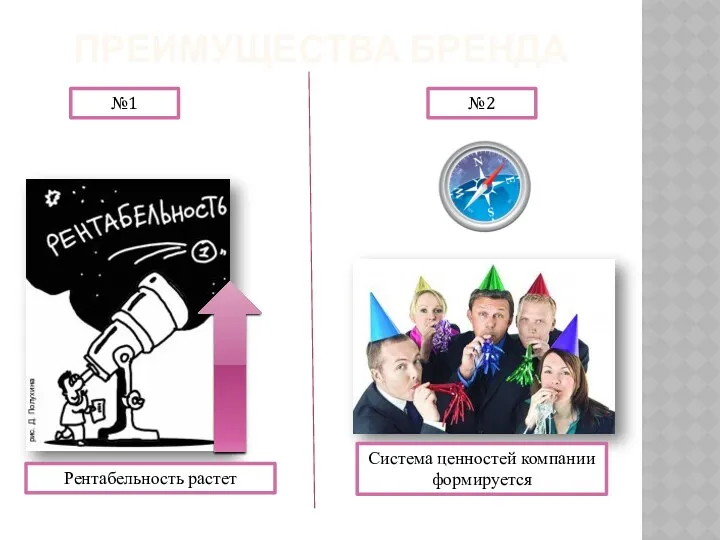 ПРЕИМУЩЕСТВА БРЕНДА №1 №2 Рентабельность растет Система ценностей компании формируется