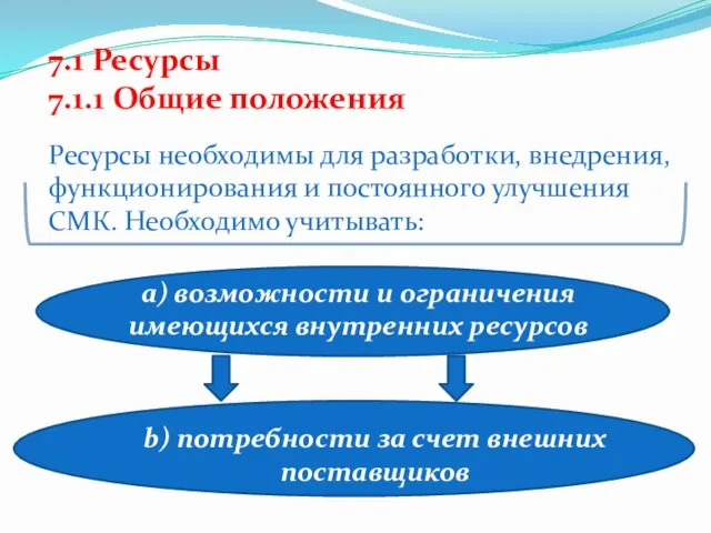 7.1 Ресурсы 7.1.1 Общие положения Ресурсы необходимы для разработки, внедрения,