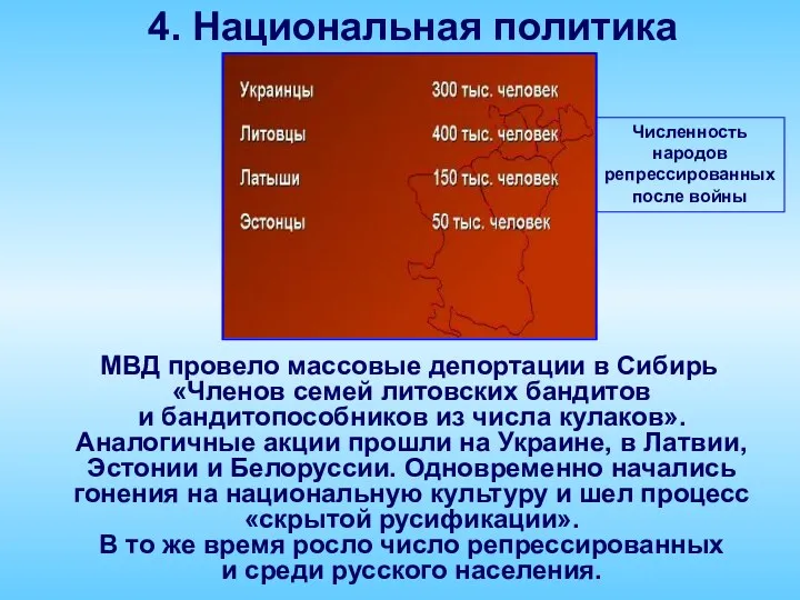 4. Национальная политика Численность народов репрессированных после войны МВД провело