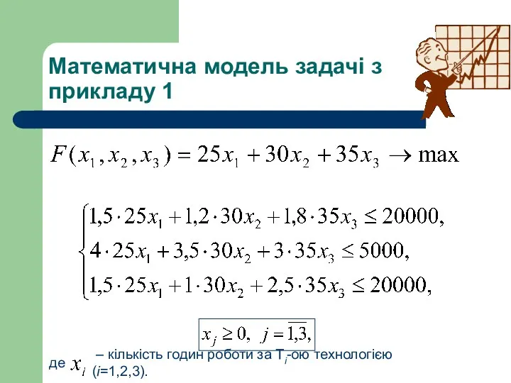 Математична модель задачі з прикладу 1 де – кількість годин роботи за Тi-ою технологією (i=1,2,3).