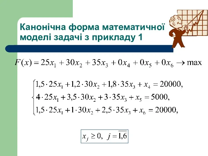 Канонічна форма математичної моделі задачі з прикладу 1