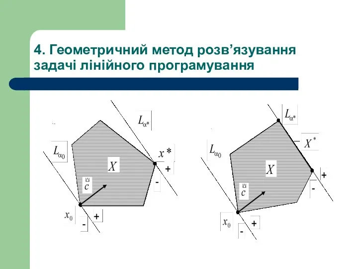 4. Геометричний метод розв’язування задачі лінійного програмування