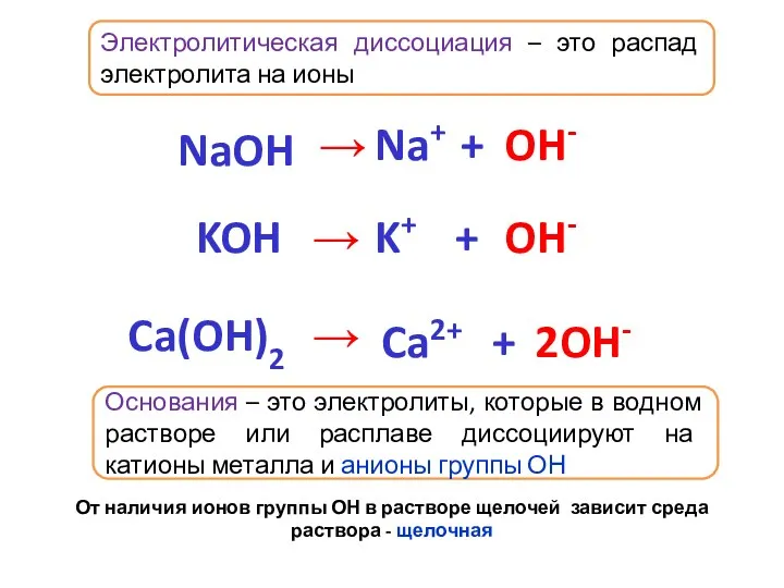Электролитическая диссоциация – это распад электролита на ионы Основания –