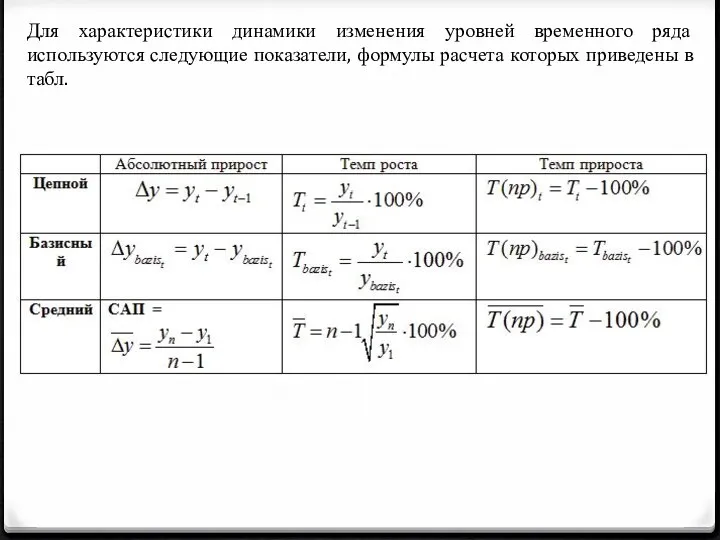 Для характеристики динамики изменения уровней временного ряда используются следующие показатели, формулы расчета которых приведены в табл.