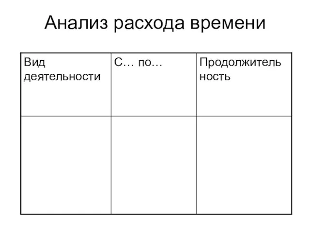 Анализ расхода времени