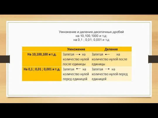 Умножение и деление десятичных дробей на 10,100,1000 и т.д; на 0,1 ; 0,01; 0,001 и т.д