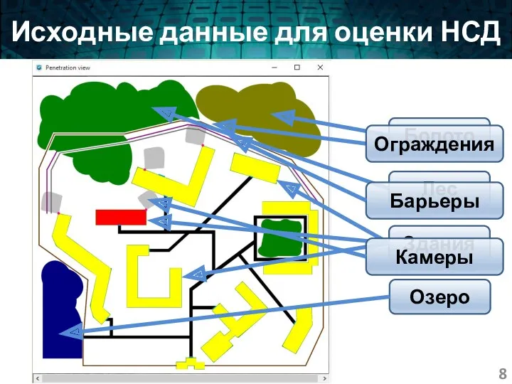 Исходные данные для оценки НСД