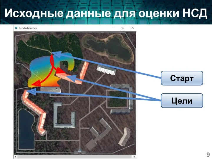 Исходные данные для оценки НСД