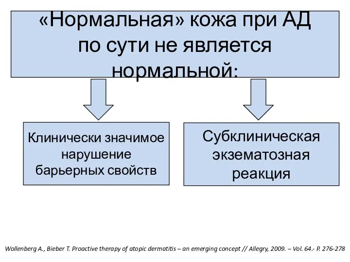 «Нормальная» кожа при АД по сути не является нормальной: Субклиническая